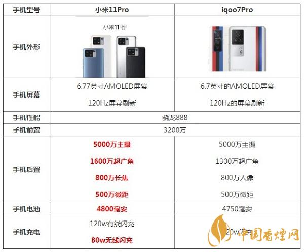 小米11Pro和iqoo7Pro參數(shù)對(duì)比詳情-區(qū)別在哪里