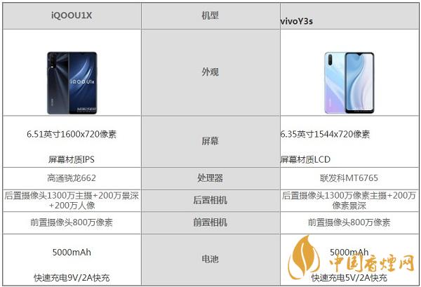 iQOOU1X和vivoY3s哪個更值得入手-詳細測評比較分析