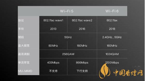 小米11首發(fā)wifi6增強(qiáng)版有什么用 效果怎么樣？