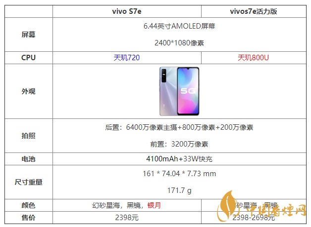 vivos7e活力版和標(biāo)準(zhǔn)版參數(shù)對比 vivos7e活力版和標(biāo)準(zhǔn)版哪個好