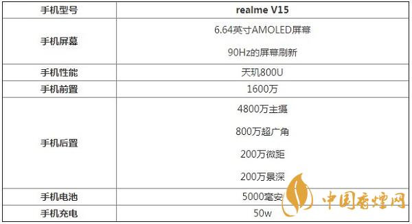 realmeV15參數(shù)配置詳情介紹-錦鯉手機(jī)性能測(cè)評(píng)