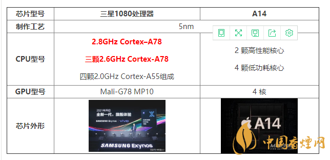 三星1080處理器和A14有什么區(qū)別 怎么選？