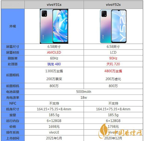 vivoY31s和Y52s區(qū)別對比測評詳情-哪個更值得擁有