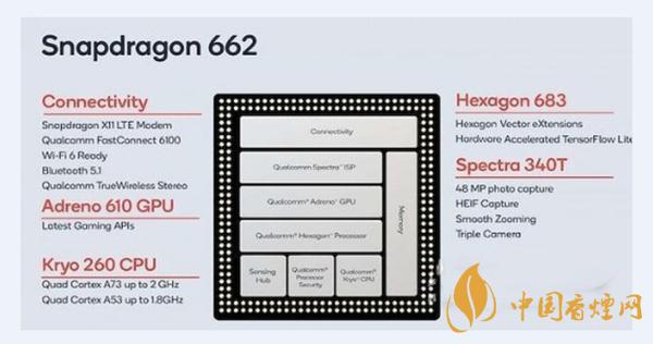 天璣800u詳細參數(shù)規(guī)格-天璣800u處理器怎么樣