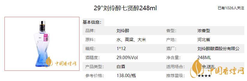 劉伶醉酒的故事  劉伶醉酒價格表大全2021