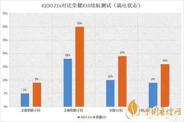 iqooz1x值得買(mǎi)嗎 iqooz1x參數(shù)詳細(xì)參數(shù)