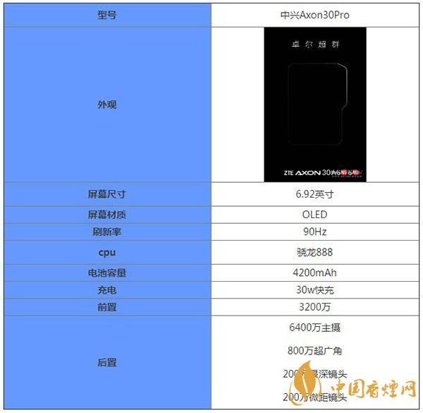 中興Axon30Pro核心參數(shù)配置-中興Axon30Pro性能怎么樣