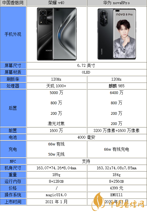 榮耀40和華為nova8Pro哪個(gè)好-榮耀40和華為nova8Pro參數(shù)對比