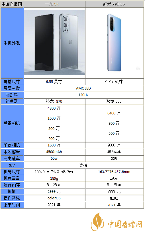 一加9r和紅米K40Pro哪個好-一加9r和紅米K40Pro參數(shù)對比