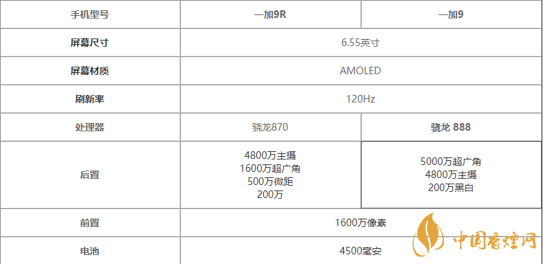 一加9r和一加9哪個(gè)好 一加9r和一加9區(qū)別對(duì)比