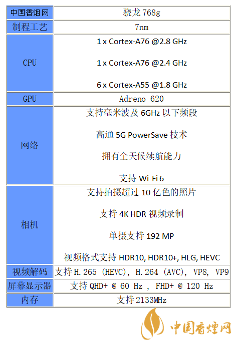 驍龍768G相當(dāng)于什么處理器-驍龍768G性能分析