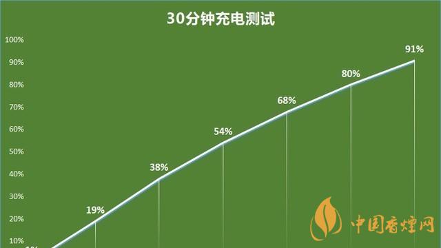 一加9r手機(jī)值得入手嗎 一加9r游戲測評