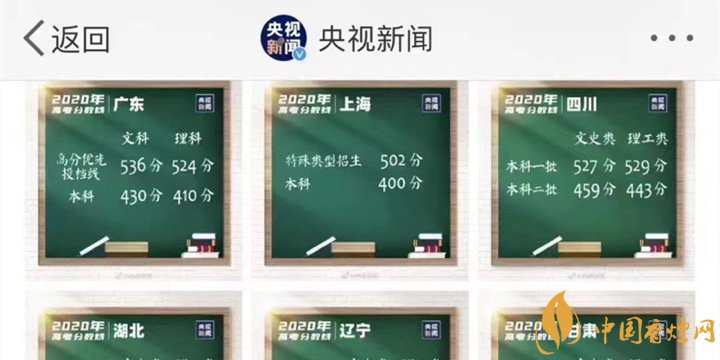 2020各省高考錄取分?jǐn)?shù)線公布 2020各省高考錄取分?jǐn)?shù)線大全