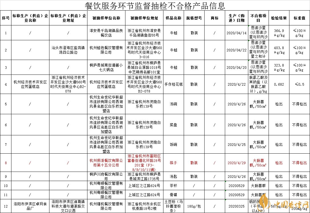 海底撈回應(yīng)門店筷子檢出大腸菌群 海底撈又為我們提供一個反面教材