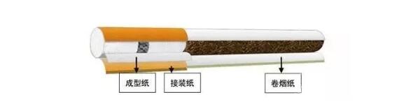 卷煙用紙跟書寫用紙的區(qū)別 卷煙中都用到哪些香精香料