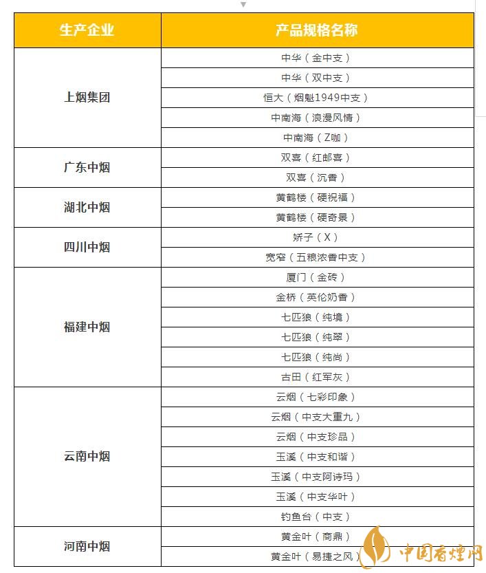 2018年云煙新上八款中支煙，云煙中支煙有哪些