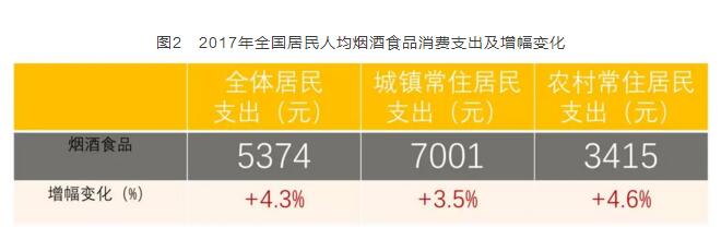 2017年全國(guó)卷煙消費(fèi)支出統(tǒng)計(jì)，買(mǎi)煙竟花了這么多錢(qián)