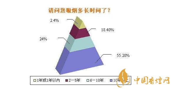 什么正在改變國人的卷煙消費習(xí)慣 十大原因悄然改變國人卷煙消費習(xí)慣