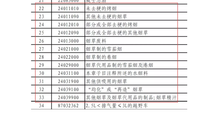 2018中美貿(mào)易戰(zhàn)最新消息 煙草行業(yè)對(duì)美加稅商品清單(12種)