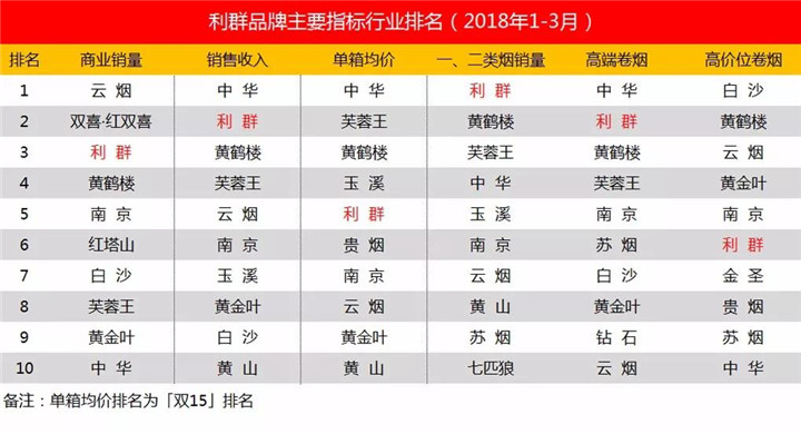 利群品牌發(fā)展如何才能出眾(升至第一品牌) 五大因素成就利群品牌文化