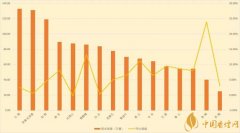 2018前四月雙15品牌排名超樂觀預期 達近三年同期最好水平