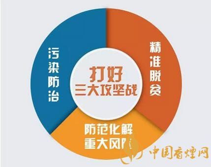 煙草行業(yè)各單位奮勇助力打好三大攻堅戰(zhàn)