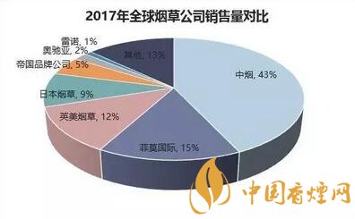 新型煙草制品蓬勃發(fā)展傳統(tǒng)煙草企業(yè)應(yīng)該怎么辦?