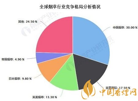 2020年中國(guó)煙草行業(yè)市場(chǎng)現(xiàn)狀及發(fā)展前景分析！