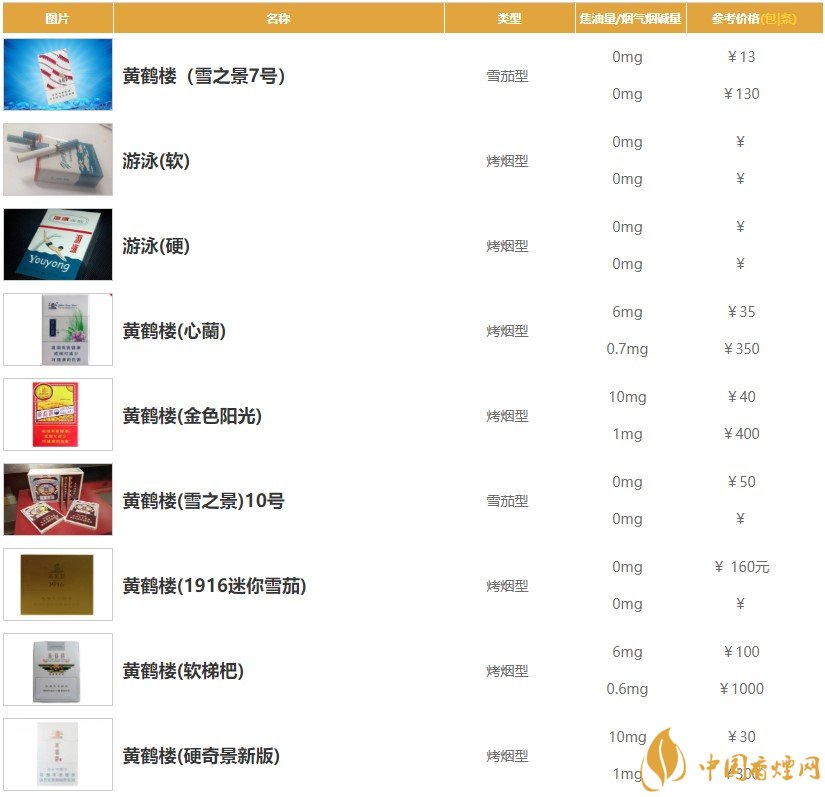 2020最新黃鶴樓香煙價(jià)格表一覽