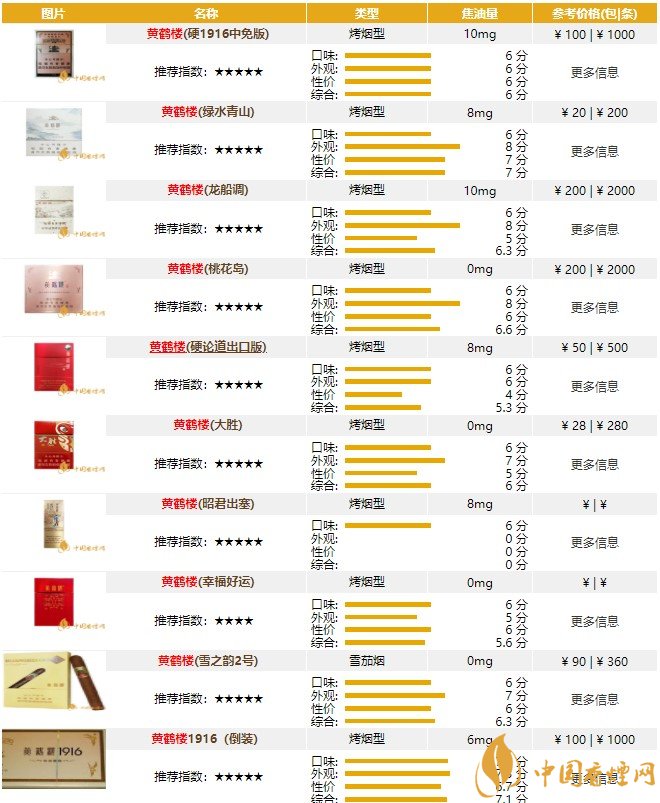 黃鶴樓香煙價(jià)格表圖大全